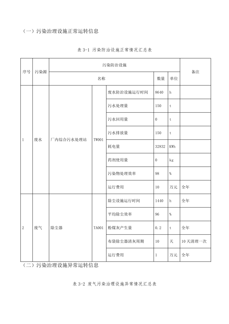 白云池2022排污许可执行报告_8.png