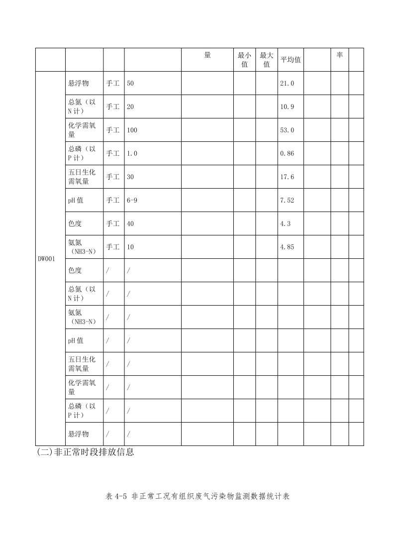 白云池2022排污许可执行报告_11.png