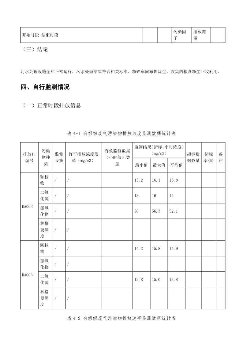 四川白云池酒业有限公司排污信息公示_27.png